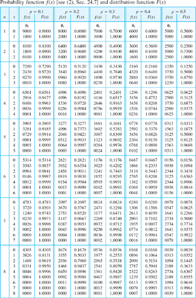 logarithm tables book